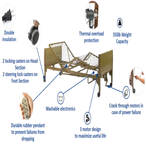 Invacare® IVC Full-Electric Homecare Bed